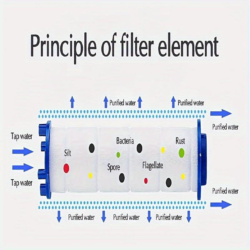 Filtre pommeau de douche